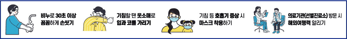 Together, you can overcome, 1. Wash your hands thoroughly with soap for more than 30 seconds, 2. Cover your mouth and nose with a sleeve when you cough! 3. Wearing a mask for respiratory symptoms such as cough 4. Informing medical staff of overseas travel when visiting a medical institution