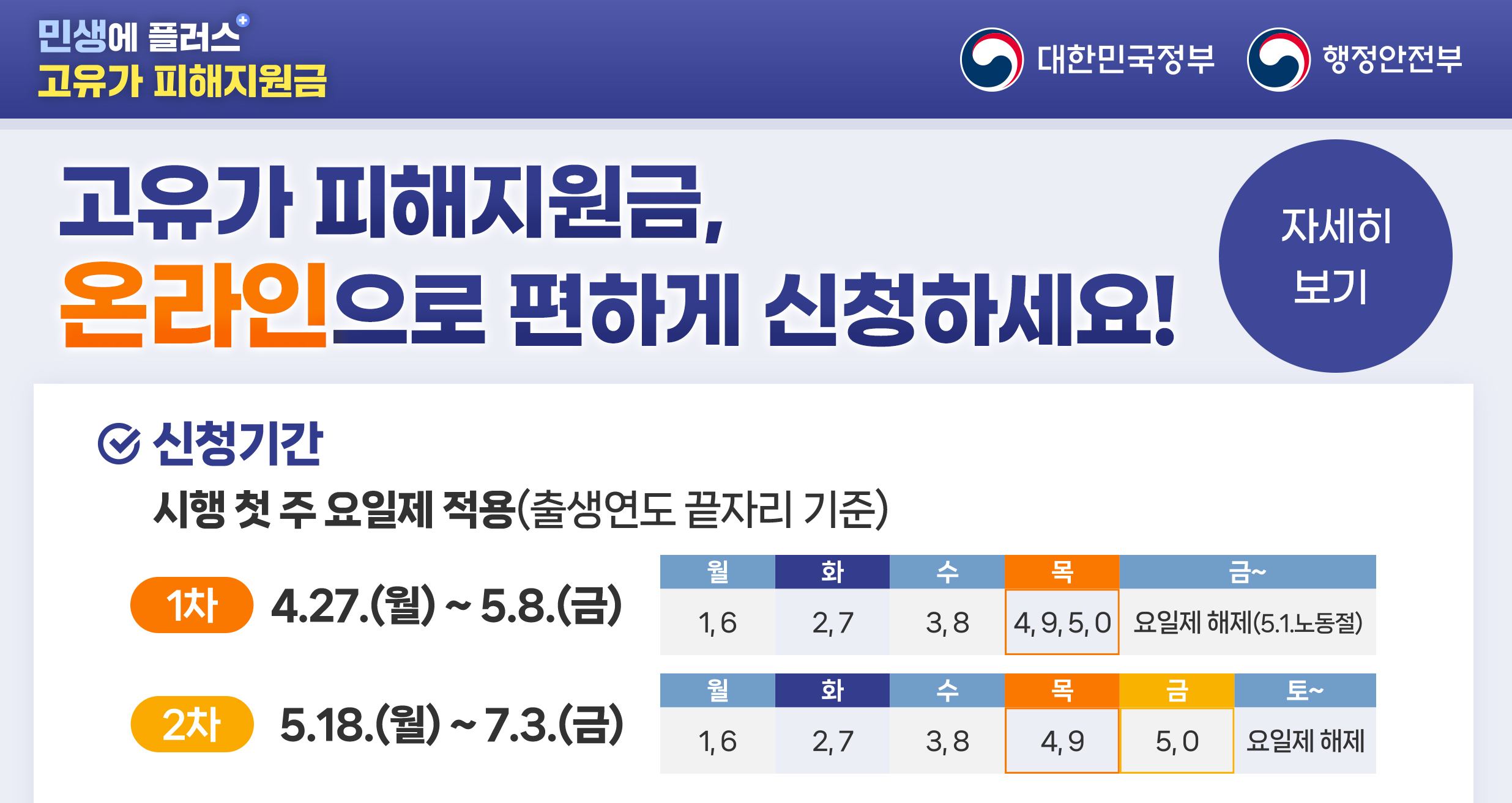 민생에 플러스 고유가 피해지원금
대한민국정부 행정안전부
고유가 피해지원금, 온라인으로 편하게 신청하세요!
자세히 보기
신청기간
시행 첫 주 요일제 적용(출생연도 끝자리 기준)
1차 - 4.27.(월)~5.8.(금)
월 : 1,6 / 화 : 2,7 / 수 : 3,8 / 목 : 4,9,5,0 / 금~ : 요일제 해제(5.1노동절)
2차 - 5.18.(월)~7.3.(금)
월 : 1,6 / 화 : 2,7 / 수 : 3,8 / 목 : 4,9 / 금 : 5,0 / 토~ : 요일제 해제 민생에 플러스 고유가 피해지원금
대한민국정부 행정안전부
고유가 피해지원금, 온라인으로 편하게 신청하세요!
자세히 보기
신청기간
시행 첫 주 요일제 적용(출생연도 끝자리 기준)
1차 - 4.27.(월)~5.8.(금)
월 : 1,6 / 화 : 2,7 / 수 : 3,8 / 목 : 4,9,5,0 / 금~ : 요일제 해제(5.1노동절)
2차 - 5.18.(월)~7.3.(금)
월 : 1,6 / 화 : 2,7 / 수 : 3,8 / 목 : 4,9 / 금 : 5,0 / 토~ : 요일제 해제